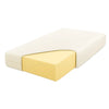 Average Density Foam Mattress (BFS24/140)