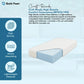 High Density Comfort Foam Mattress (BFS33/190)