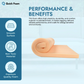 Premium High Density Reflex Soft Foam Sheet (BFS40/120)