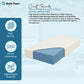 Premium High Density Firm Foam Mattress (BFS40/200)