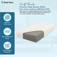 Premium High Density Reflex Firm Foam Mattress (BFS40/150)